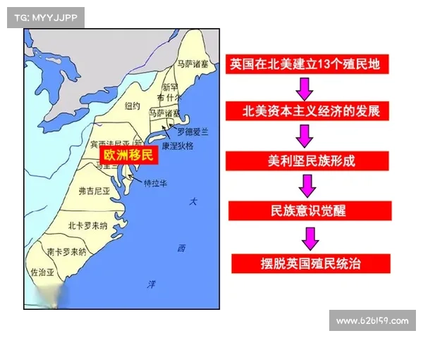 殖民地统治下社会结构、文化认同与经济模式的五大深刻变革分析 殖民地统治下社会结构、文化认同与经济模式的五大深刻变革分析