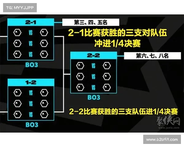 全面解析英联杯赛制规则及晋级方式详解